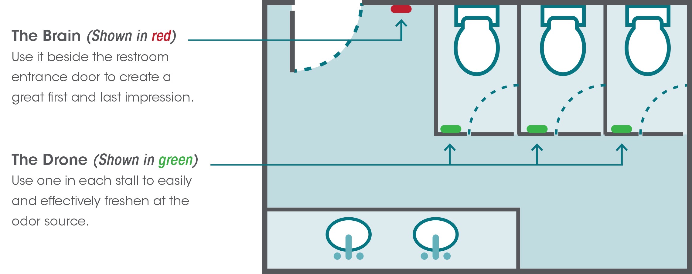 bathroom air freshener system brain and drone