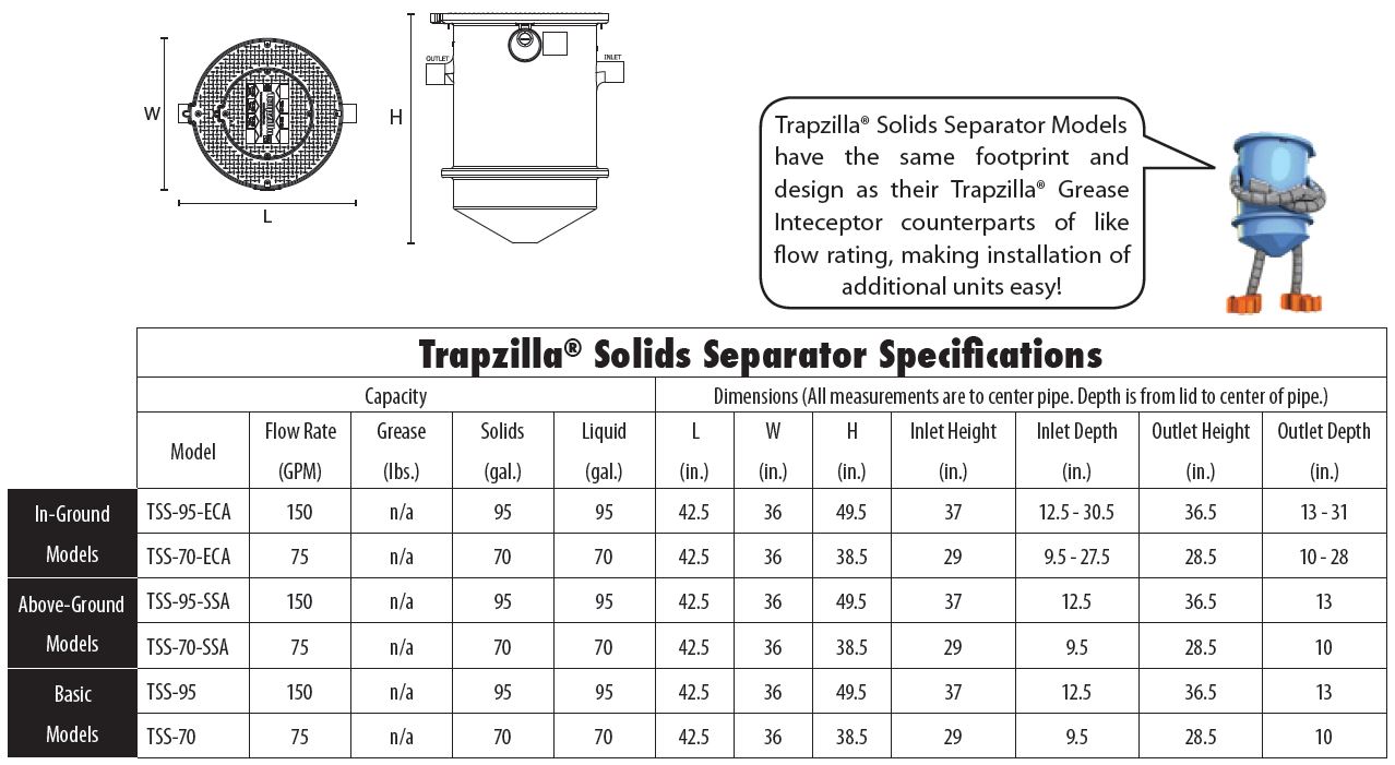 trapzilla products